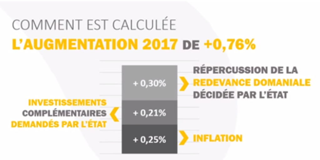 graph-tarifs-autoroutes-2017