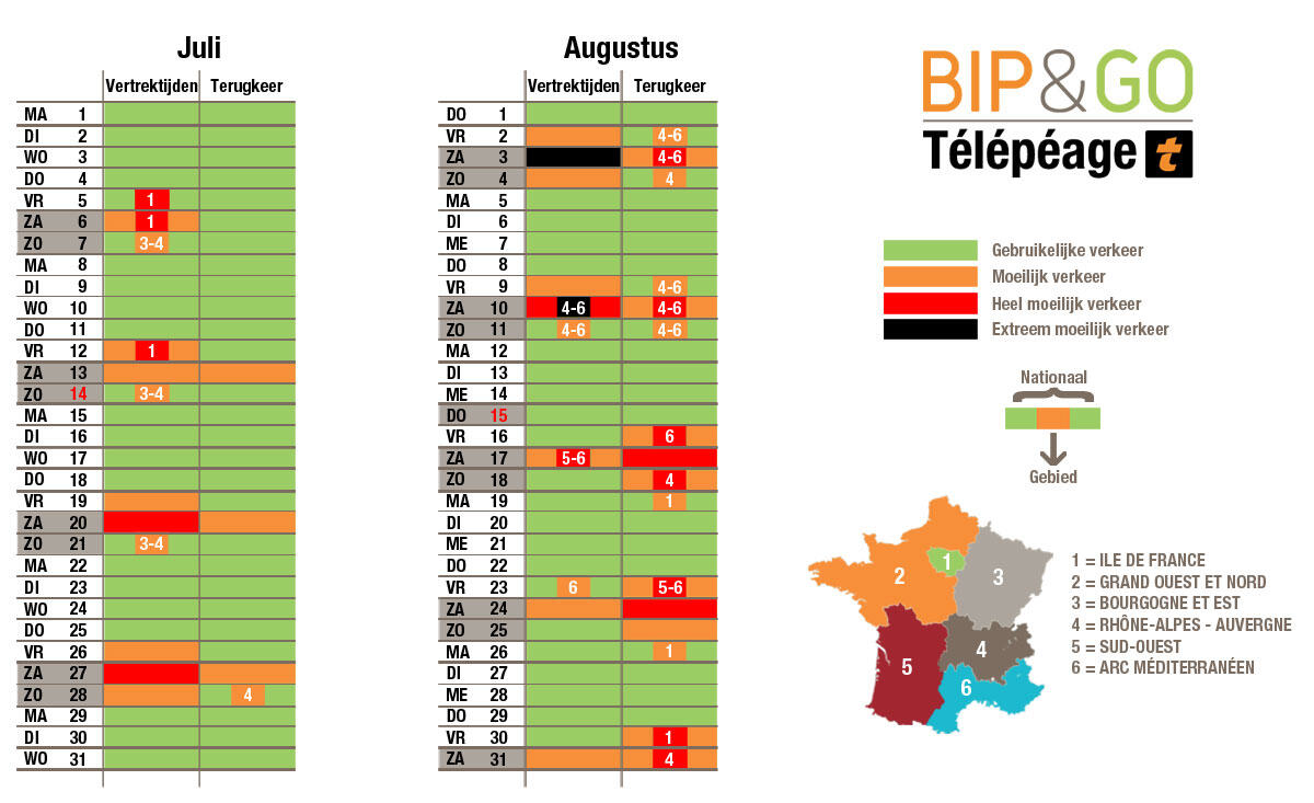 Prévision trafic grandes vacances 2019