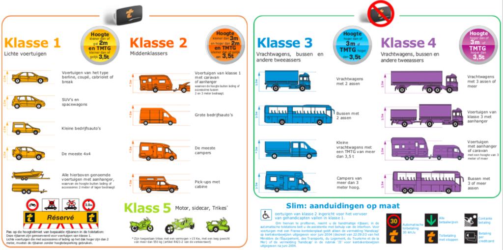 Classes des véhicules pour le télépéage