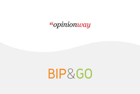 Etude Bip&Go / OpinionWay : 60% des Français redoutent les bouchons sur la route des vacances